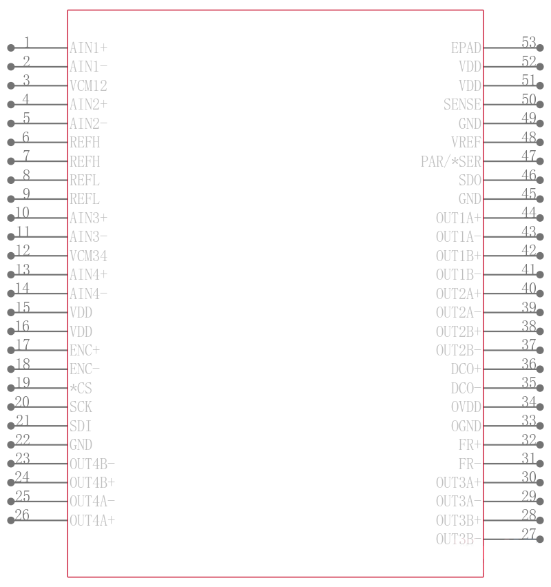 LTC2172CUKG-14#PBF引脚图