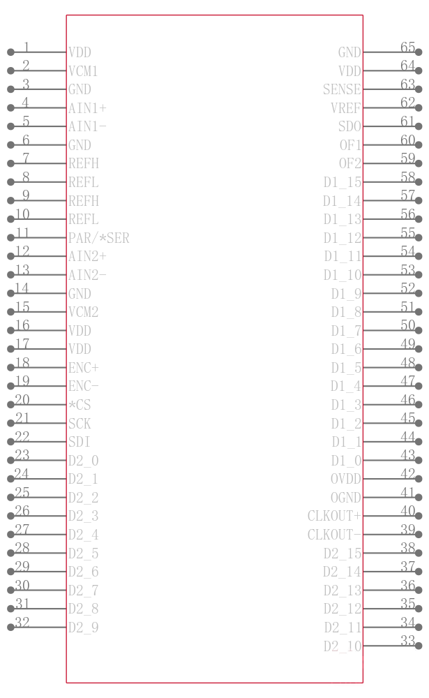 LTC2184IUP#PBF引脚图