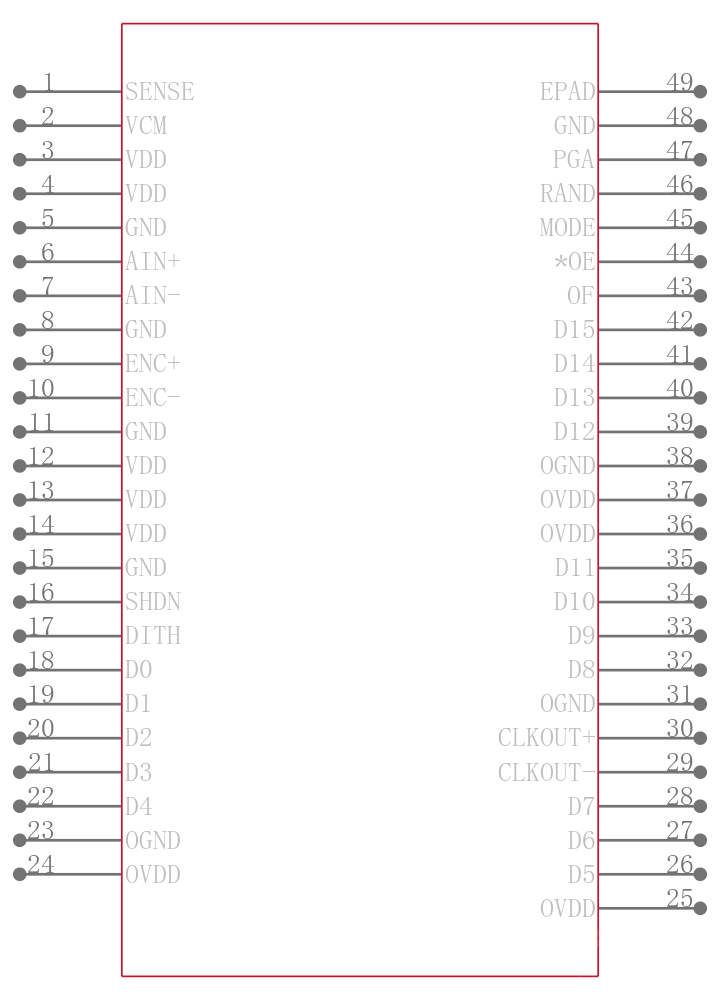 LTC2206CUK-14#PBF引脚图