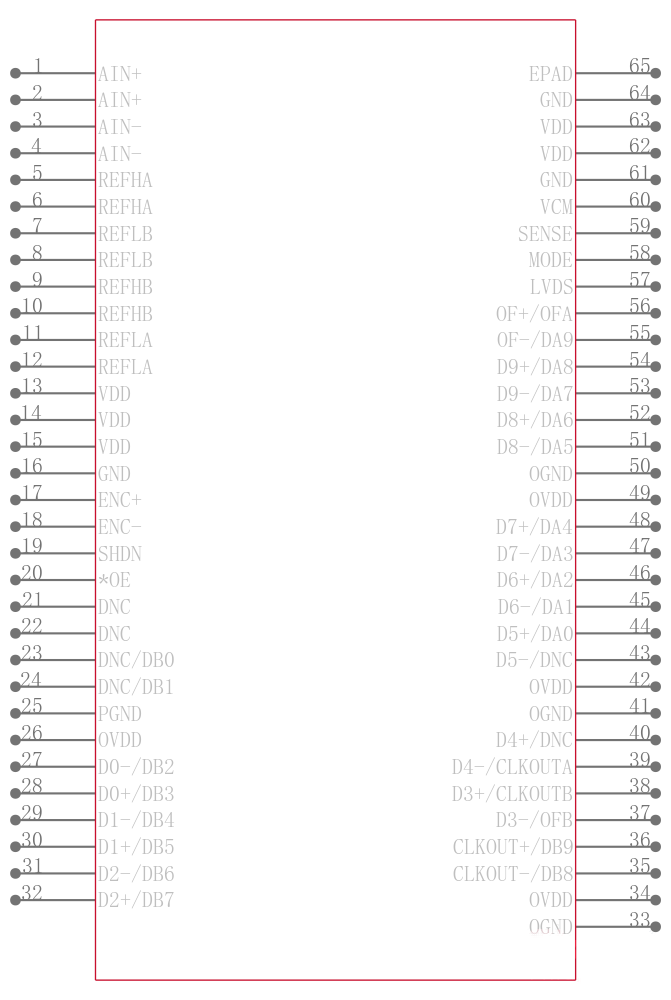 LTC2240CUP-10#PBF引脚图