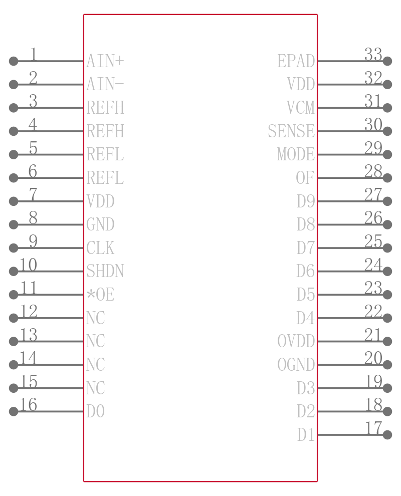 LTC2250CUH#PBF引脚图