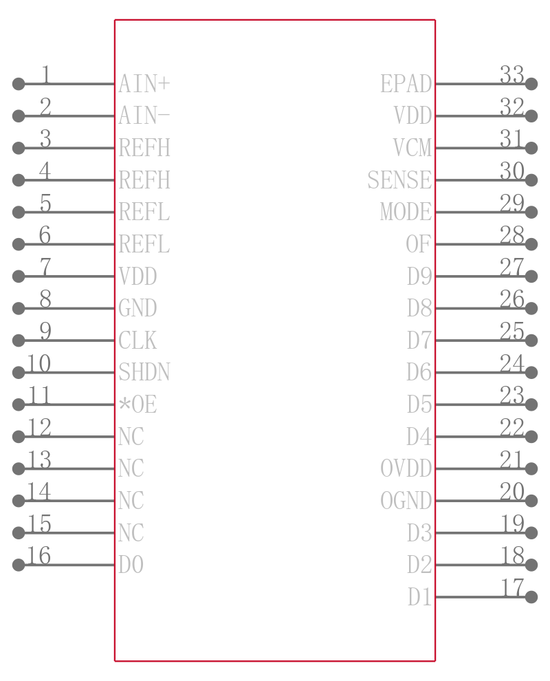 LTC2250IUH#PBF引脚图