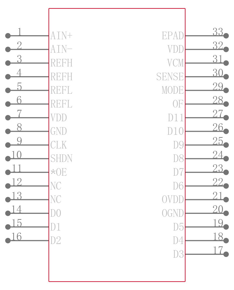 LTC2252IUH#PBF引脚图