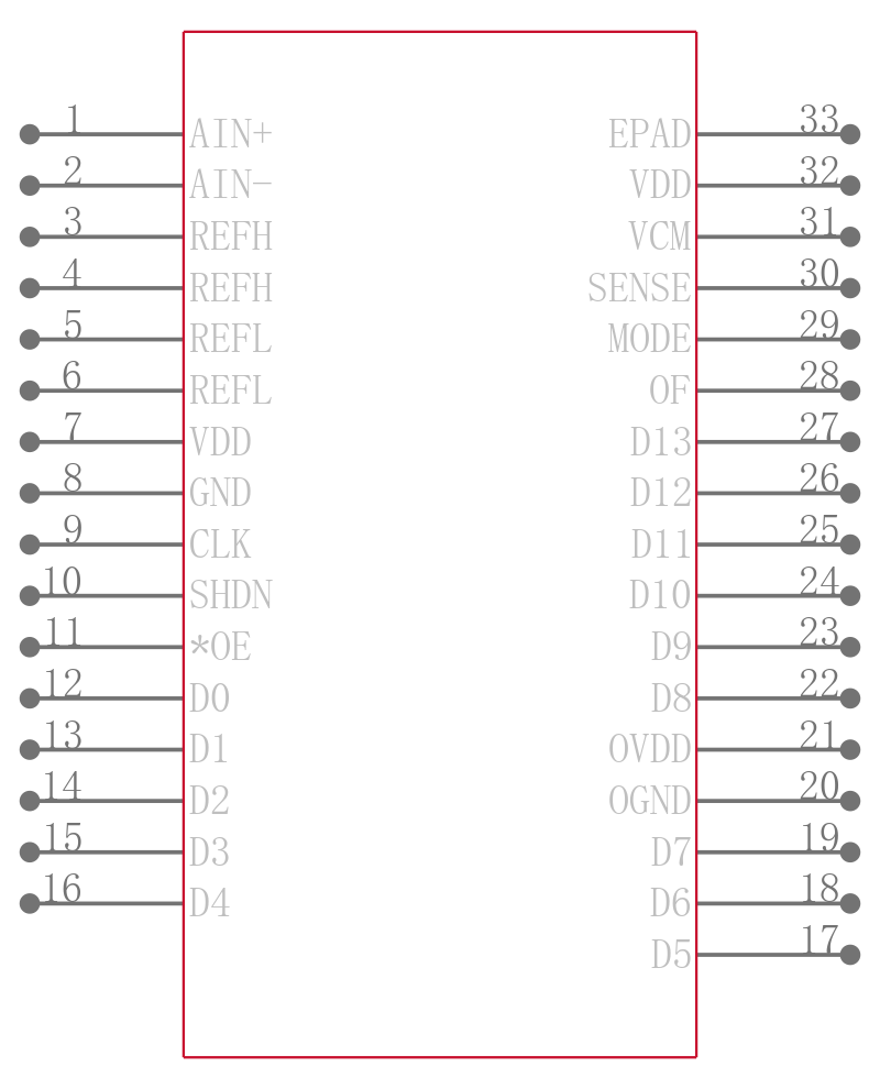 LTC2255CUH引脚图