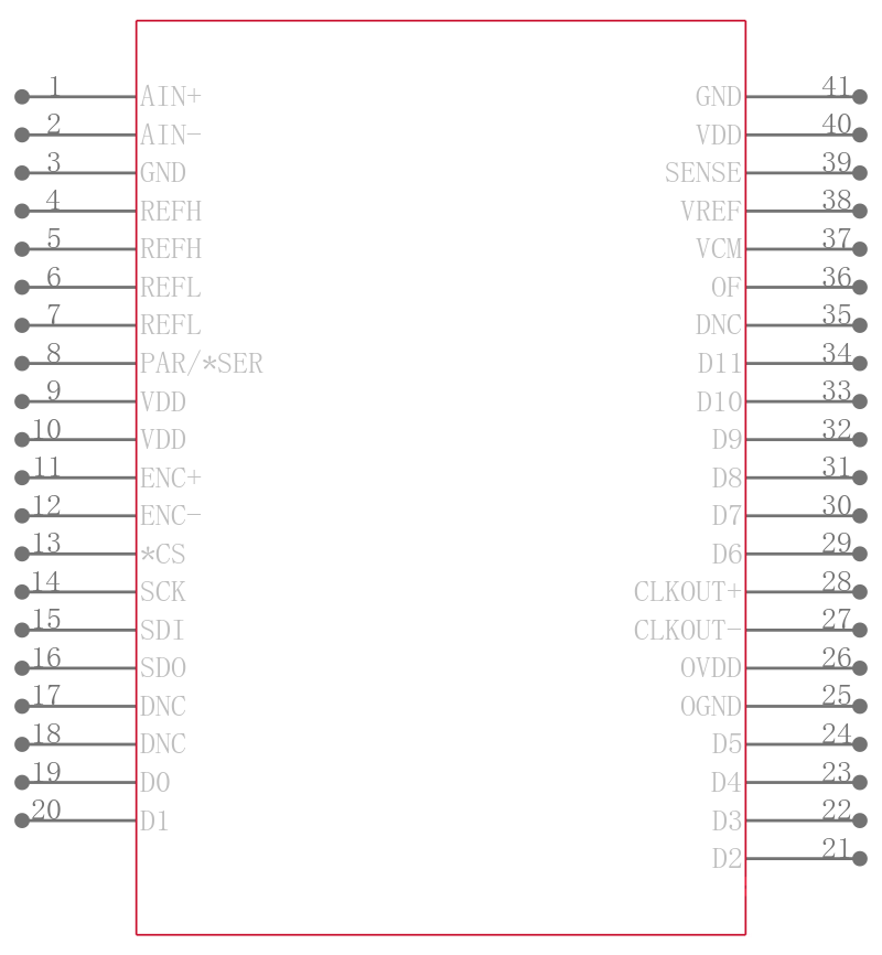 LTC2259CUJ-12#TRPBF引脚图