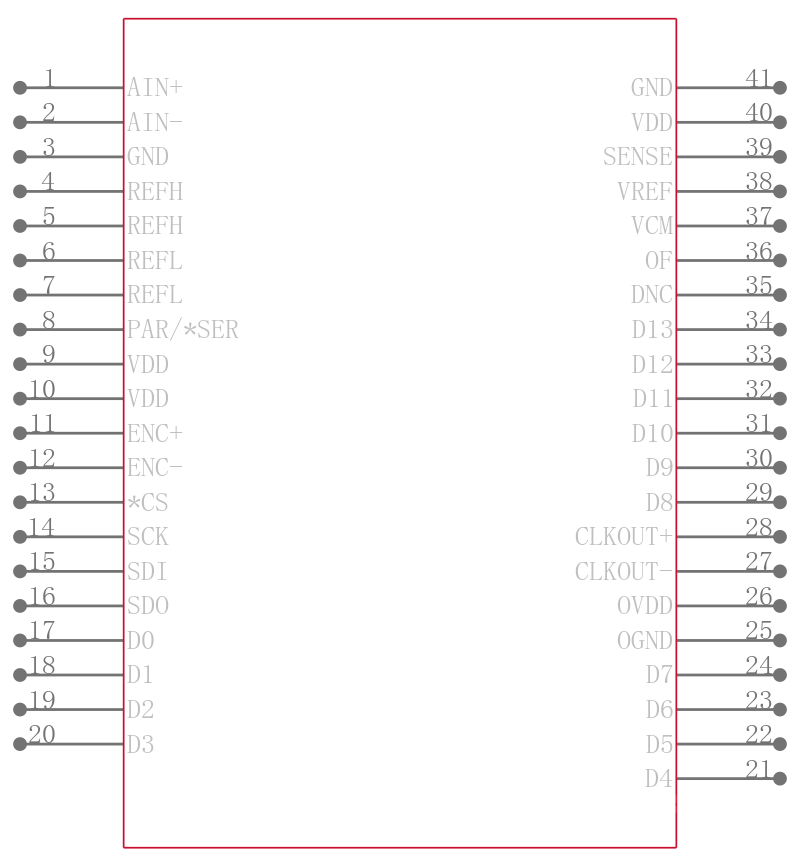 LTC2262CUJ-14#TRPBF引脚图
