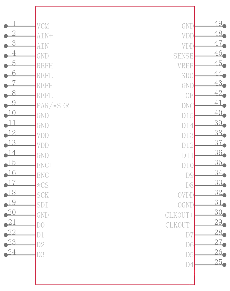 LTC2269IUK#TRPBF引脚图