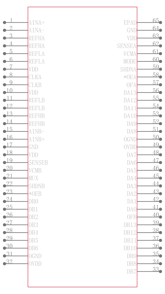 LTC2284CUP#TRPBF引脚图