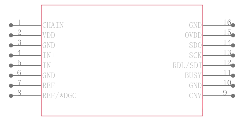 LTC2378CMS-20#TRPBF引脚图