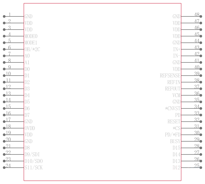 LTC2389ILX-16#PBF引脚图