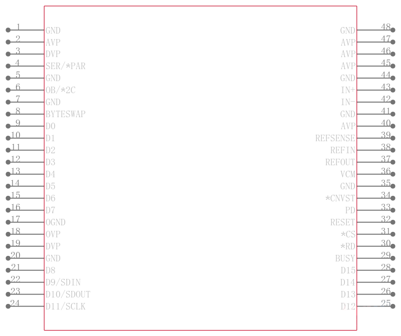 LTC2392HLX-16#PBF引脚图