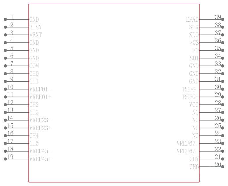 LTC2446CUHF#PBF引脚图