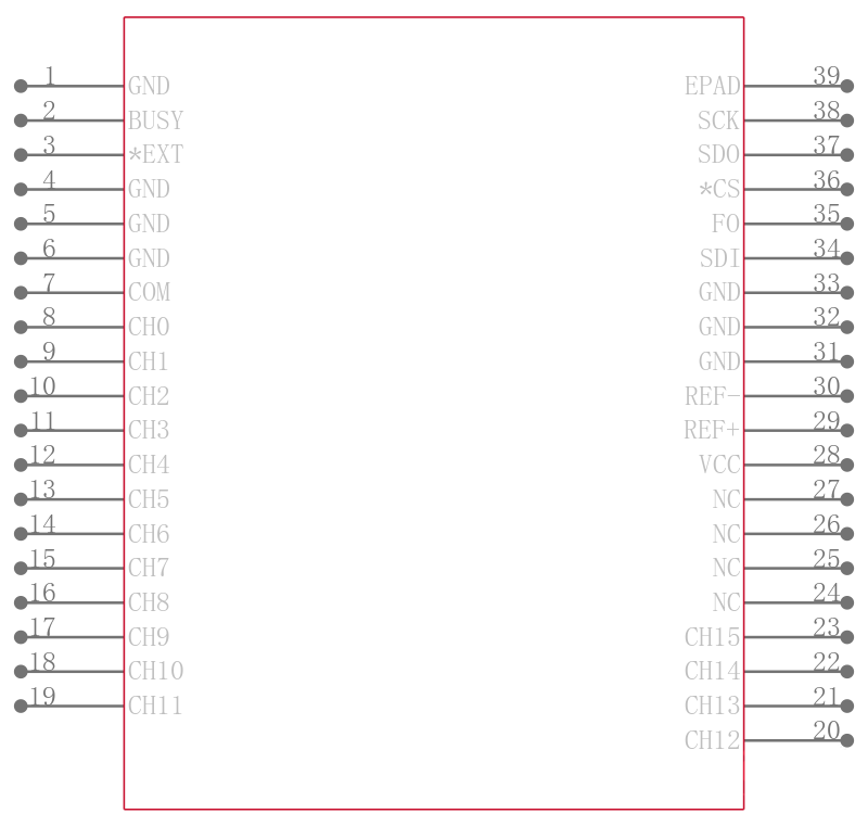 LTC2448IUHF引脚图