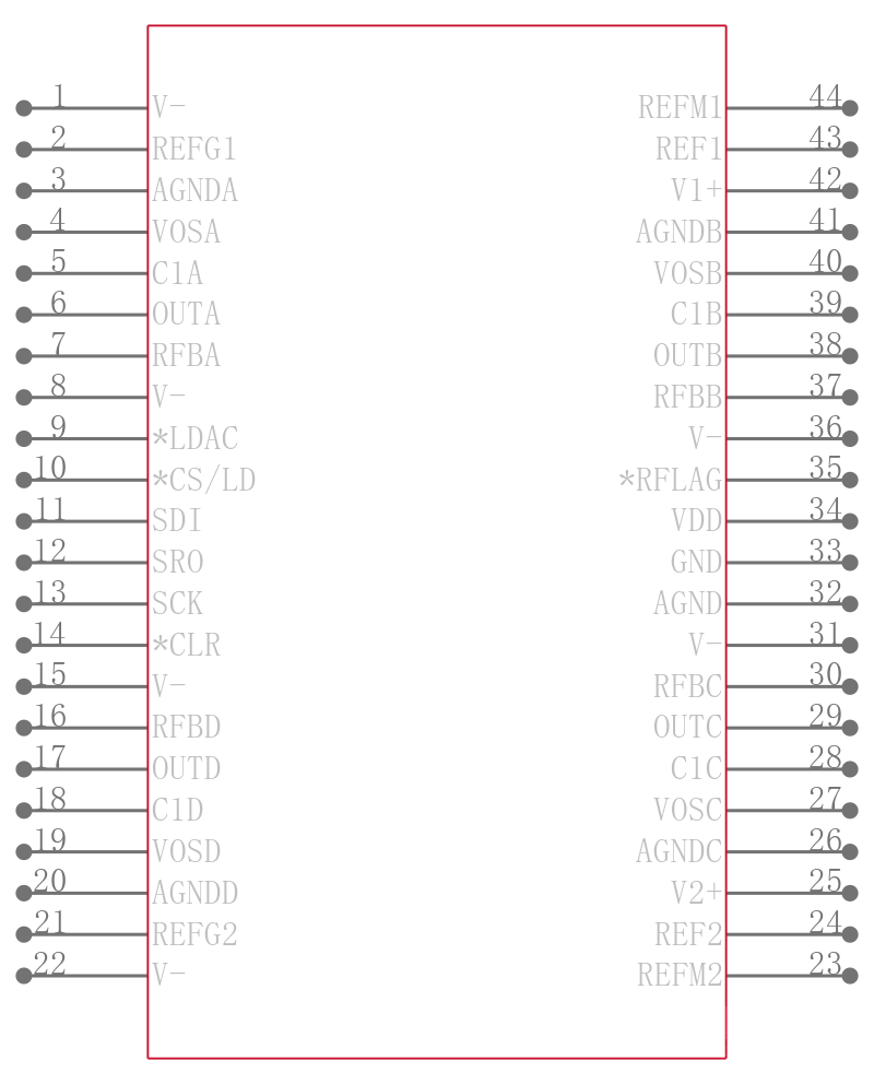 LTC2704CGW-14#TRPBF引脚图