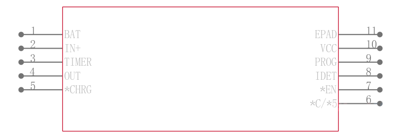 LTC4062EDD#PBF引脚图