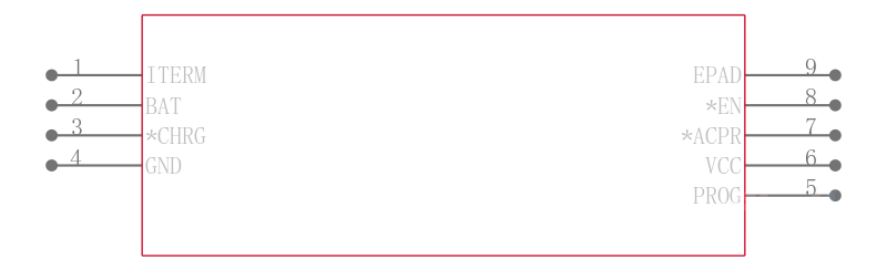 LTC4068XEDD-4.2#TRPBF引脚图