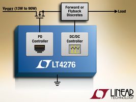 LT4276CHUFD#PBF图片8