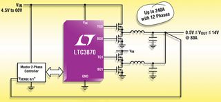 LTC3870EUFD#PBF图片8