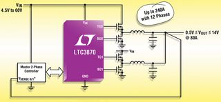 LTC3870EUFD#PBF图片10