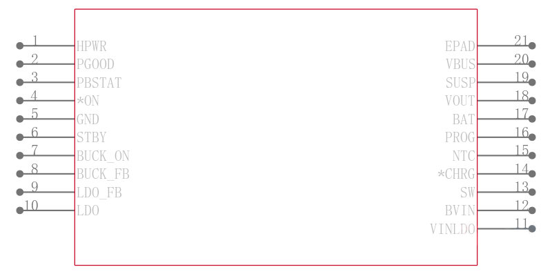 LTC3553EUD-2#TRPBF引脚图