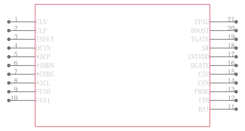 LTC4012CUF-1#TRPBF引脚图