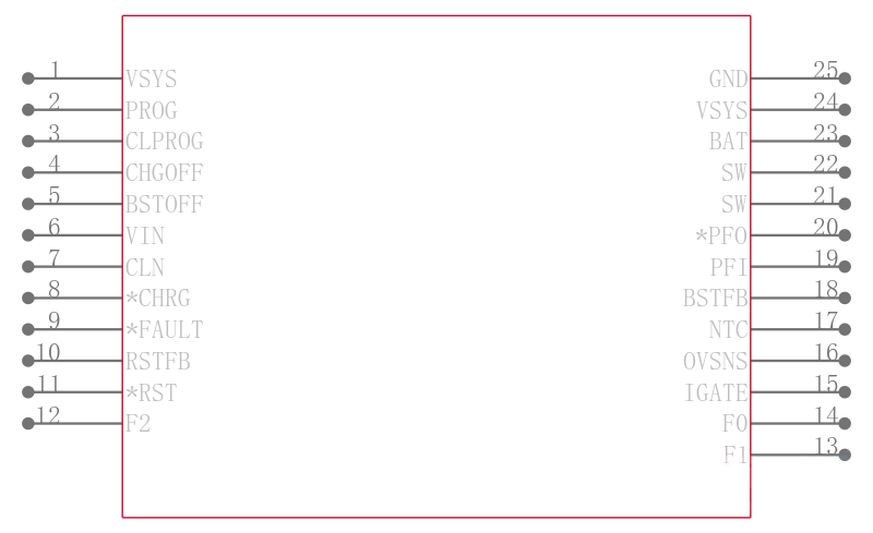 LTC4040EUFD#PBF引脚图