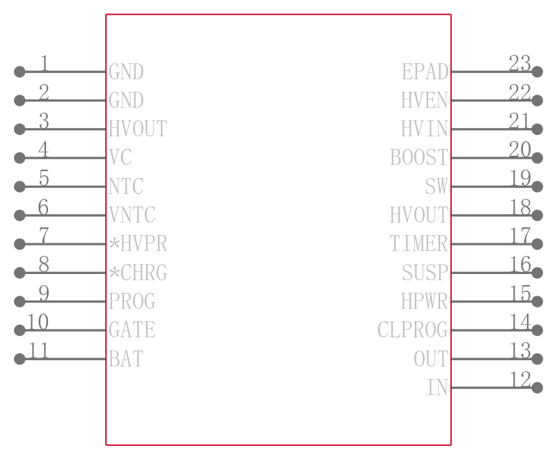 LTC4089EDJC#PBF引脚图