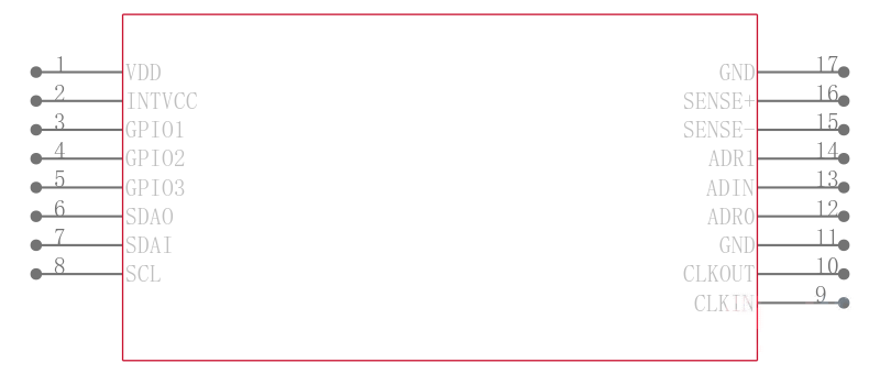 LTC2946CDE#TRPBF引脚图