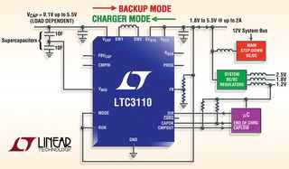 LTC3110EFE#TRPBF图片5