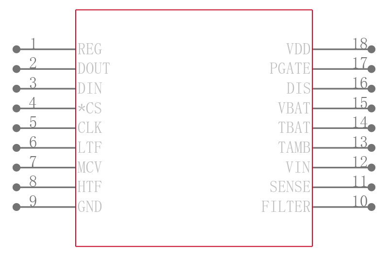 LTC1325CSW引脚图