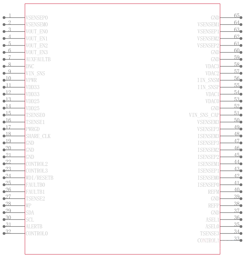 LTC2975IUP#PBF引脚图