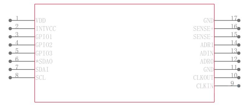 LTC2946HDE-1#TRPBF引脚图