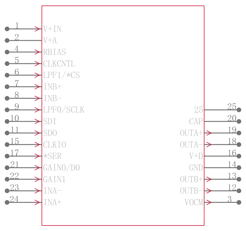 LTC6603CUF#TRPBF引脚图