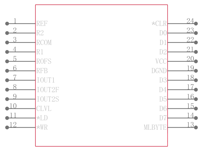 LTC1599BIG#TR引脚图