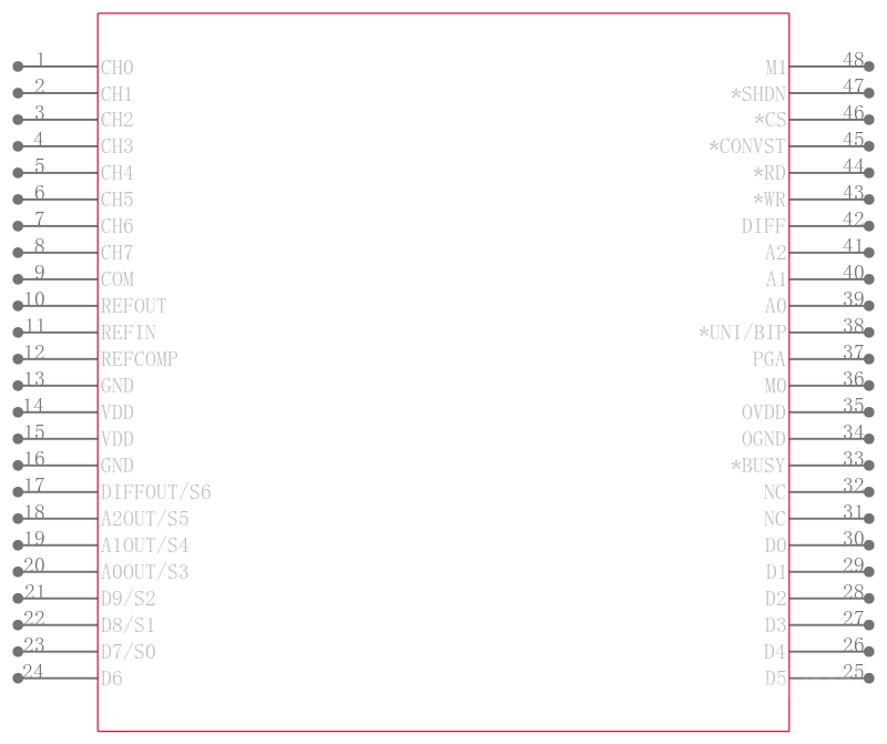 LTC1852IFW#TR引脚图