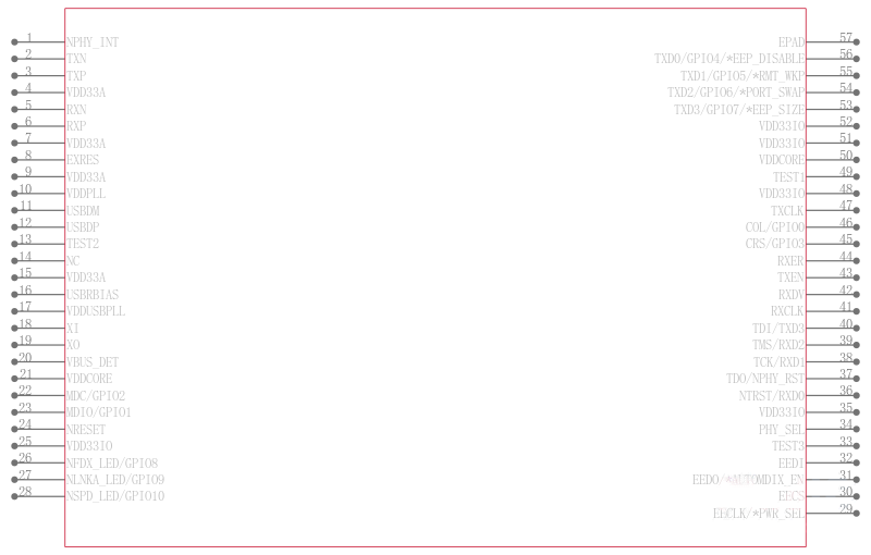 LAN9500-ABZJ引脚图