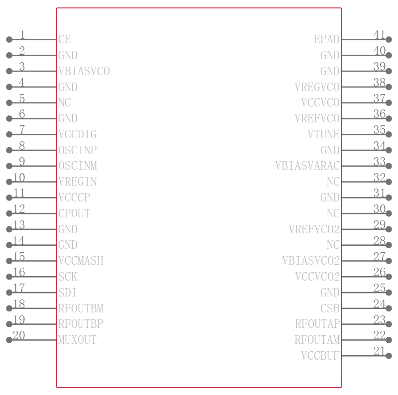 LMX2592RHAR引脚图