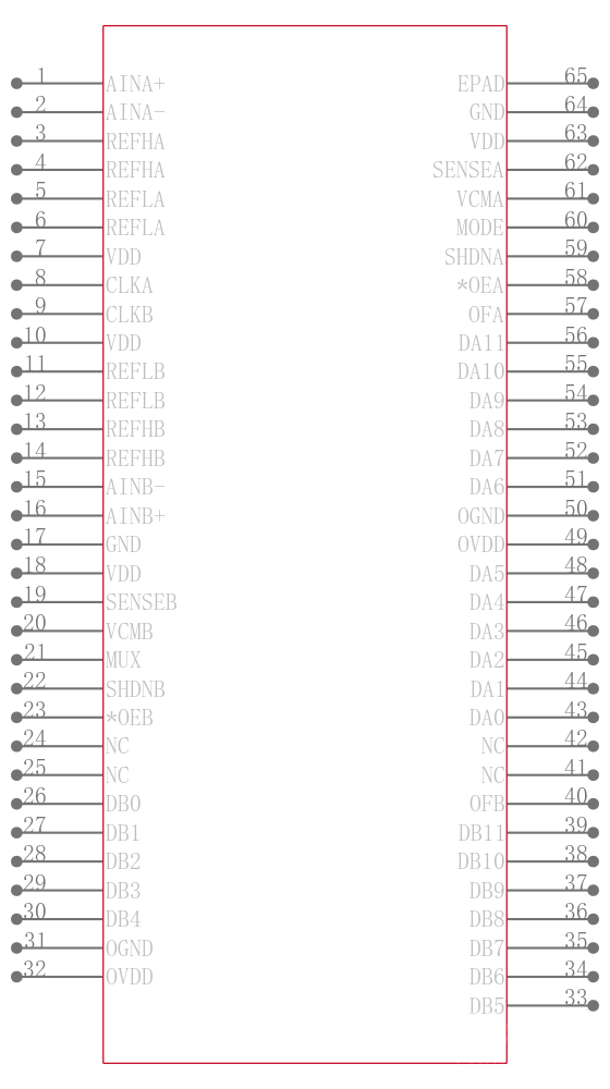 LTC2282CUP#TR引脚图