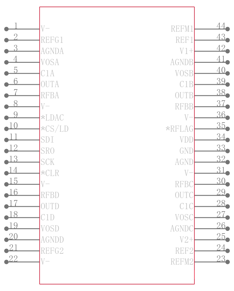 LTC2704IGW-16引脚图