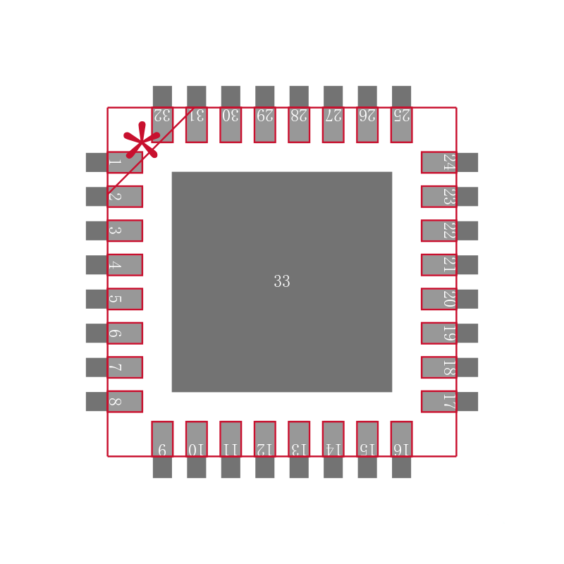 MAX2870ETJ+封装焊盘图