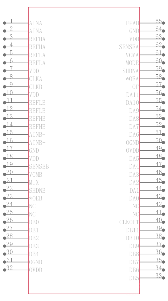 LTC2283IUP#TR引脚图