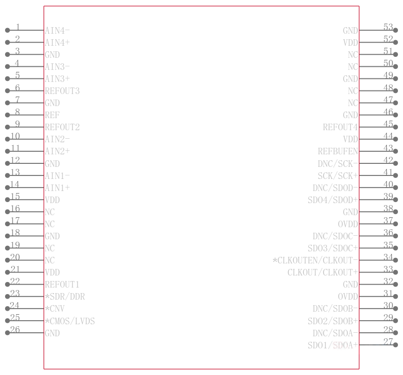 LTC2325HUKG-12#PBF引脚图