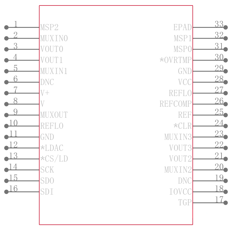 LTC2664CUH-12#TRPBF引脚图
