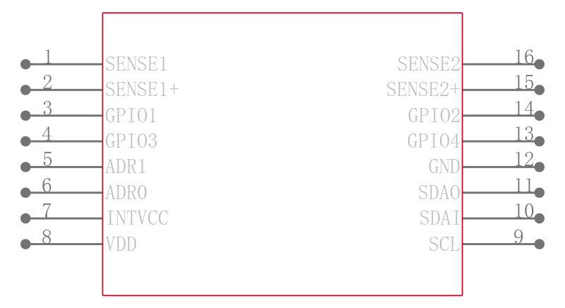 LTC2992CDE#PBF引脚图