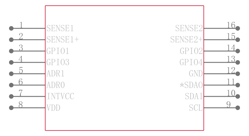 LTC2992IDE-1#PBF引脚图