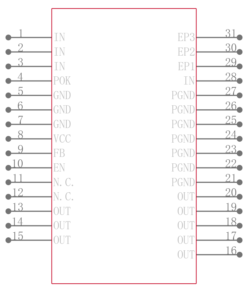 MAXM17514ALI+引脚图