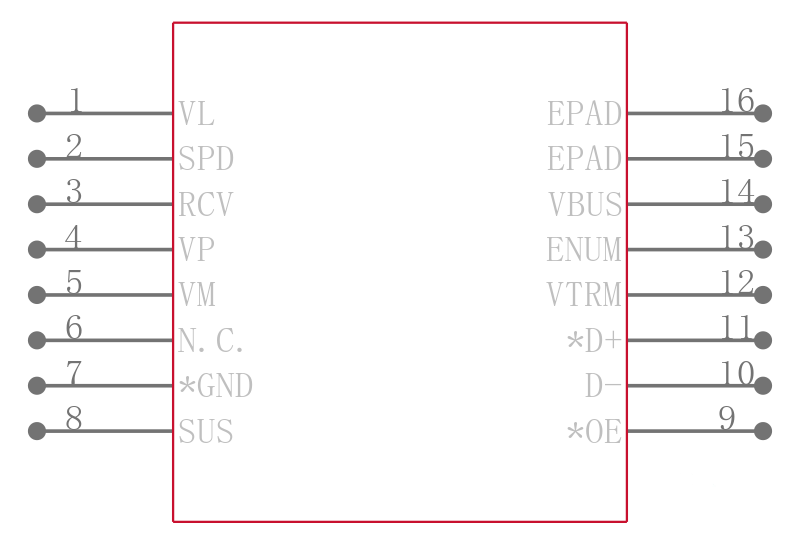 MAX3451EEUD+引脚图