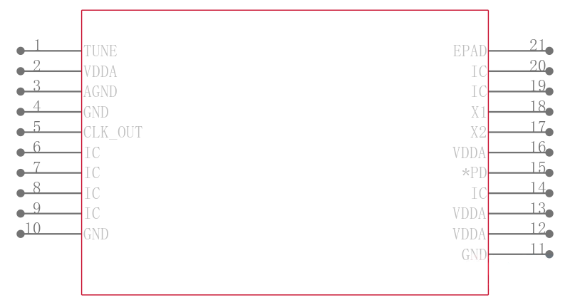 MAX9491ETP010+T引脚图