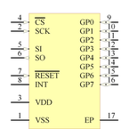 MCP23S09T-E/MG引脚图