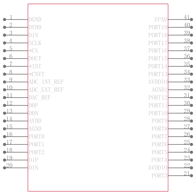 MAX11300GTL+T引脚图